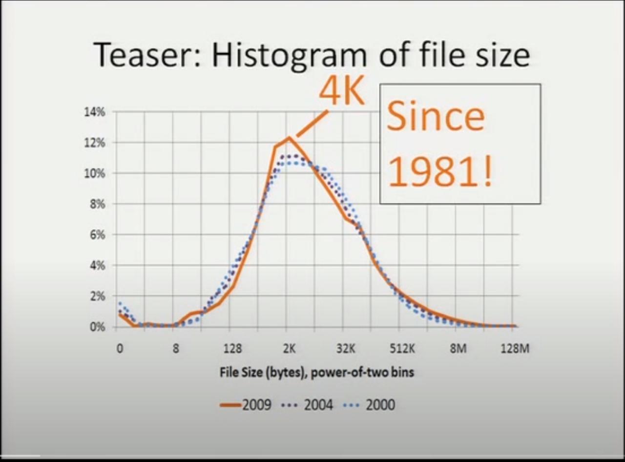 file-histogram-4k-since1981.jpg