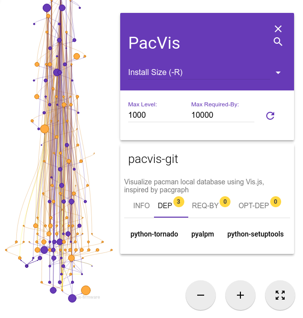 Demo of PacVis